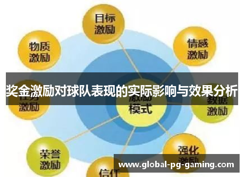 奖金激励对球队表现的实际影响与效果分析