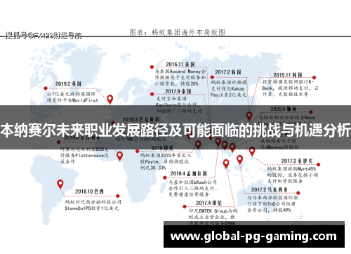 本纳赛尔未来职业发展路径及可能面临的挑战与机遇分析