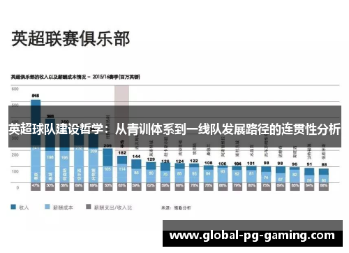 英超球队建设哲学:从青训体系到一线队发展路径的连贯性分析 英超球队建设哲学:从青训体系到一线队发展路径的连贯性分析