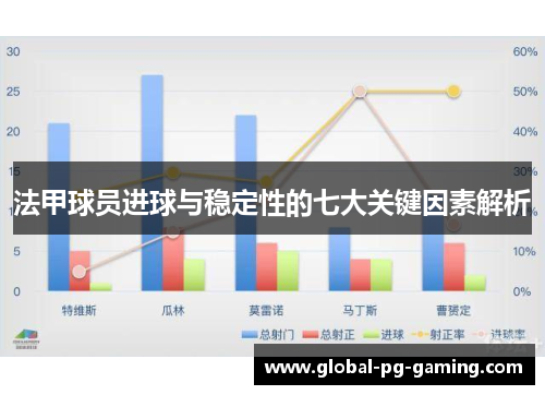 法甲球员进球与稳定性的七大关键因素解析 法甲球员进球与稳定性的七大关键因素解析