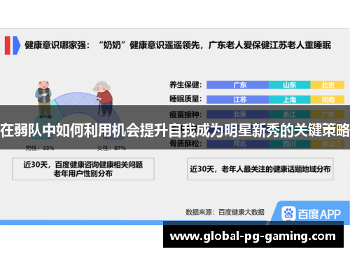 在弱队中如何利用机会提升自我成为明星新秀的关键策略