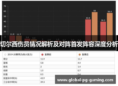 切尔西伤员情况解析及对阵首发阵容深度分析 切尔西伤员情况解析及对阵首发阵容深度分析