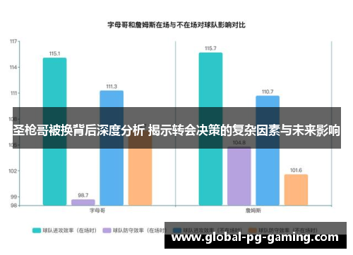 圣枪哥被换背后深度分析 揭示转会决策的复杂因素与未来影响