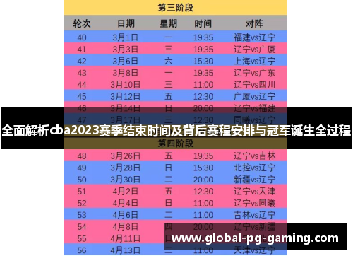 全面解析cba2023赛季结束时间及背后赛程安排与冠军诞生全过程