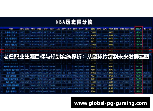 老詹职业生涯目标与规划实施探析:从篮球传奇到未来发展蓝图 老詹职业生涯目标与规划实施探析:从篮球传奇到未来发展蓝图