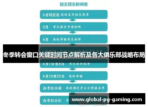 冬季转会窗口关键时间节点解析及各大俱乐部战略布局