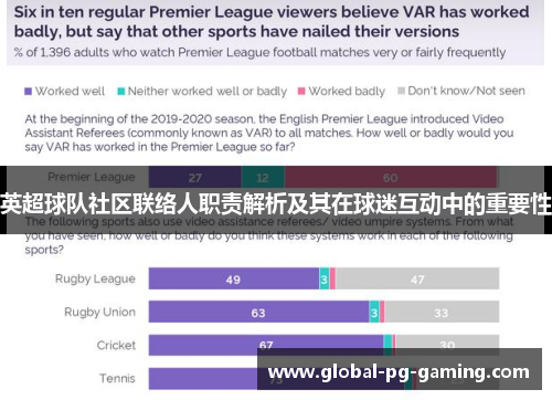 英超球队社区联络人职责解析及其在球迷互动中的重要性