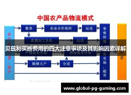 贝兹利买断费用的四大注意事项及其影响因素详解