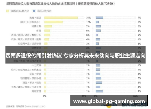 费南多退役传闻引发热议 专家分析其未来动向与职业生涯走向