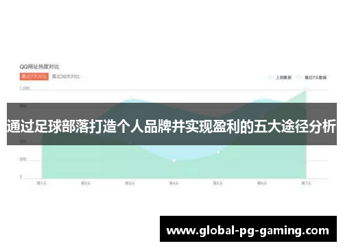 通过足球部落打造个人品牌并实现盈利的五大途径分析 通过足球部落打造个人品牌并实现盈利的五大途径分析