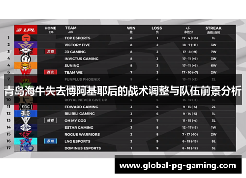 青岛海牛失去博阿基耶后的战术调整与队伍前景分析
