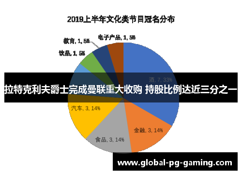 拉特克利夫爵士完成曼联重大收购 持股比例达近三分之一
