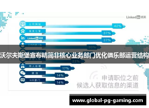 沃尔夫斯堡宣布精简非核心业务部门优化俱乐部运营结构